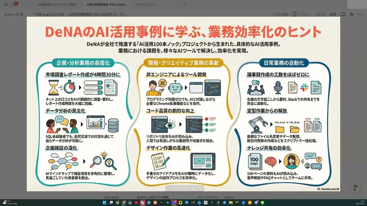 AI利活用勉強会 #001：AI活用の全体像