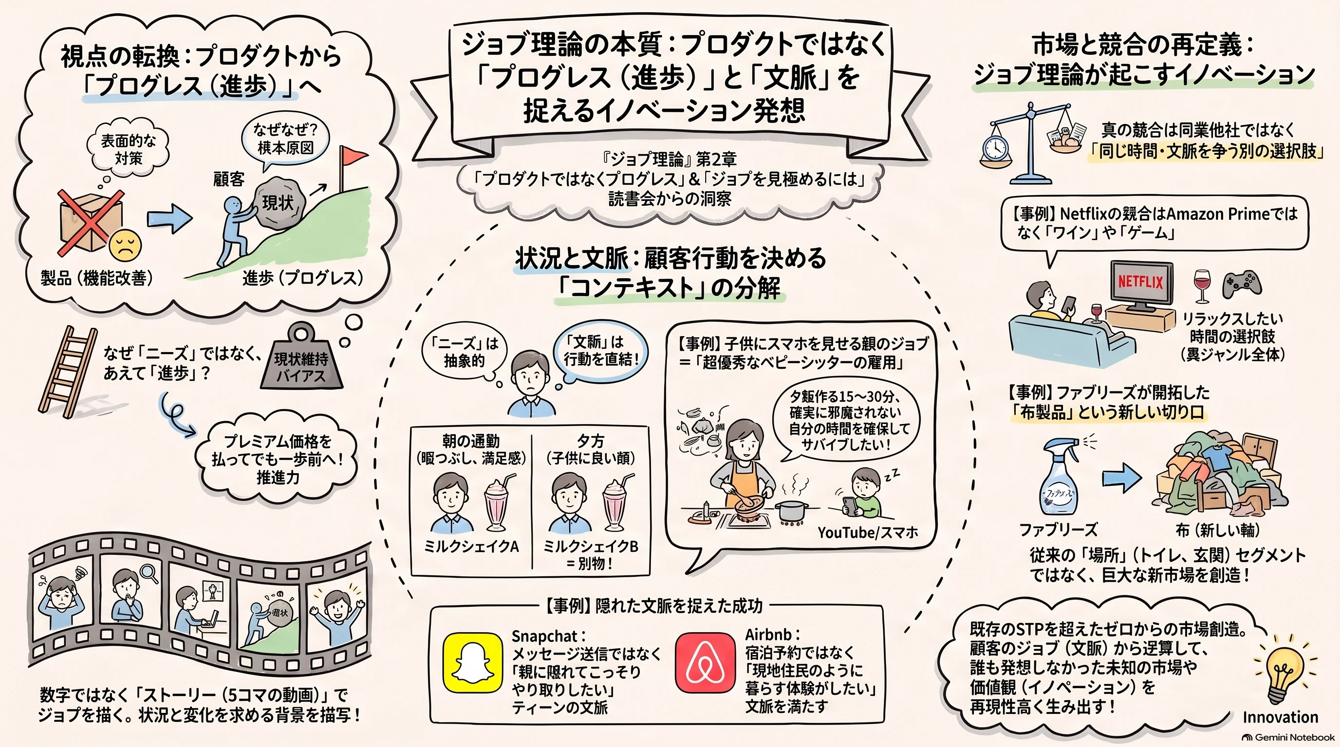 ジョブ理論の本質：プロダクトではなく「プログレス（進歩）」と「文脈」を捉えるイノベーション発想